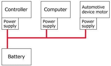 Murata Suppression du bruit : circuits de puissance des véhicules